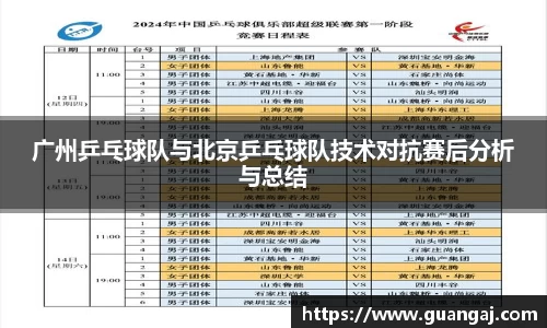 广州乒乓球队与北京乒乓球队技术对抗赛后分析与总结